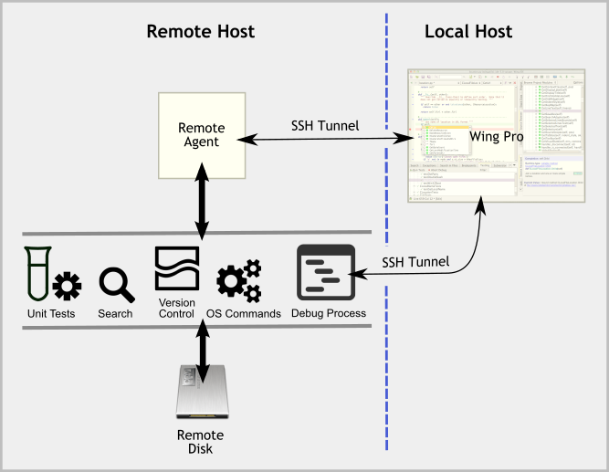 /images/doc/en/proj/remote-agent.png